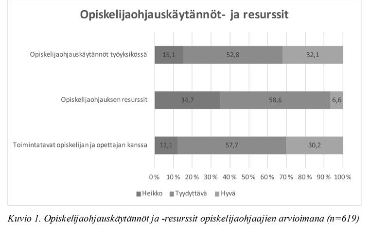 Kälkäjä, Ruotsalainen, Sivonen, Tuomikoski, Vehkaperä, Kääriäinen 237 ki tarkasteltavat taustamuuttujat olivat tilastollisesti merkitsevästi yhteydessä siihen miten vastaajat arvioivat tietävänsä