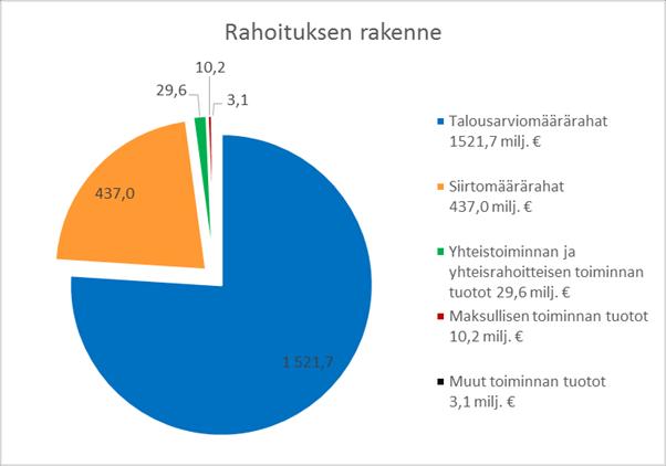 121 (175