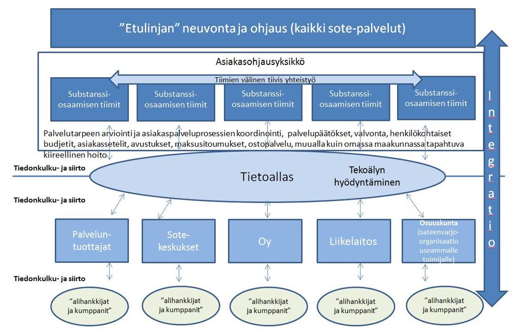 muualla kuin omassa maakunnassa tapahtuvan kiireellisen hoidon