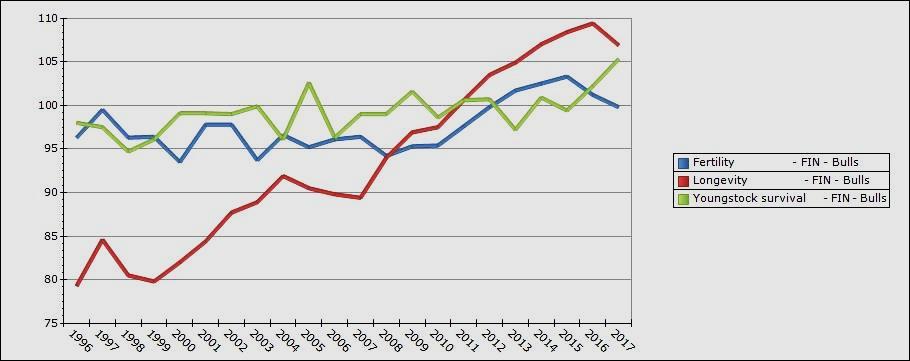 nordictrends.