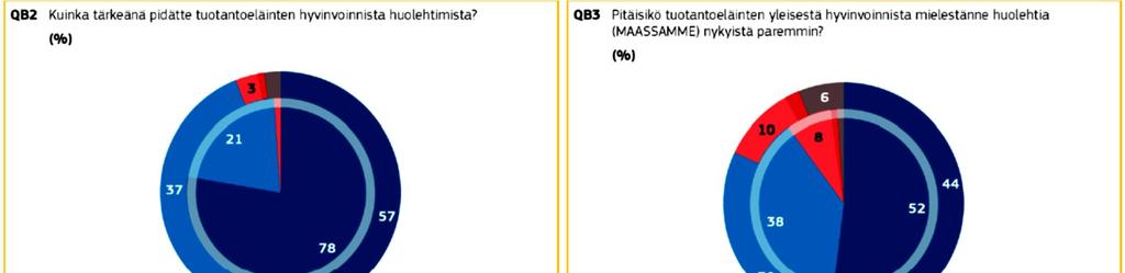 ELÄINTEN HYVINVOINNISTA HUOLEHTIMINEN - KANSALAISET TAHTOVAT PAREMPAA!