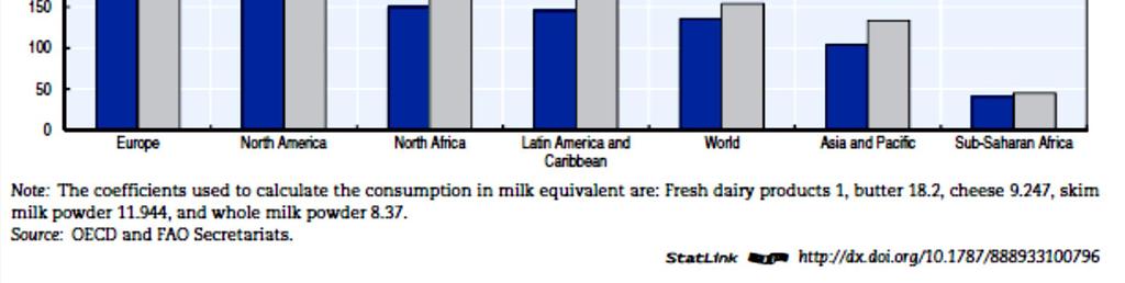 OECD-FAO Agricultural Outlook 2014, OECD Publishing. http://dx.doi.