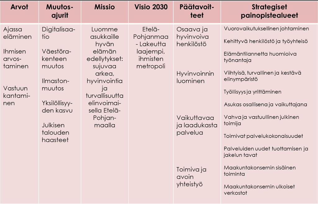 11 Päälinjausten hyväksymisen jälkeen tullaan avaamaan ja työstämään sisältöjä laajemmin sekä pohtimaan, miten strategiaa mitataan, seurataan, arvioidaan ja toimeenpannaan.