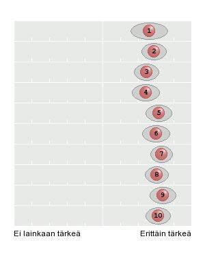 1. Lapset, nuoret ja päihteiden käyttö 2. Työn ja perheen yhteensovittaminen 3. Lasten ja nuorten ravitsemus ja ravitsemuskasvatus 4.