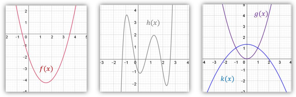 6. a) Anna esimerkki toisen asteen polynomifunktiosta, jolla ei ole nollakohtia. Esimerkiksi käy toisen asteen polynomifunktio, jonka diskriminantti on negatiivinen esim.