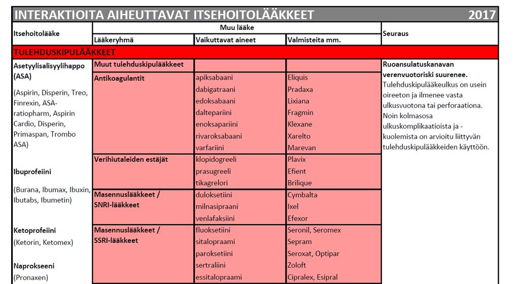 Intranetissä: