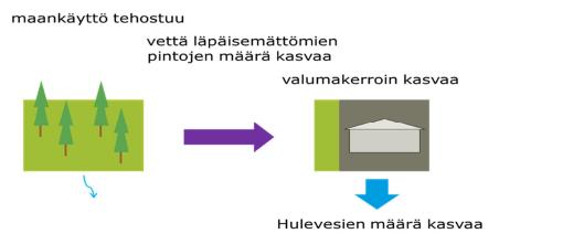 VIITASAAREN KAUPUNKI Kaavaselostus - EHDOTUS 23 (25) rä ja jättämällä loppuosa viheralueeksi tai sorapinnalle. Päällystetyllä alueella voidaan myös käyttää vettä läpäiseviä pintamateriaaleja.