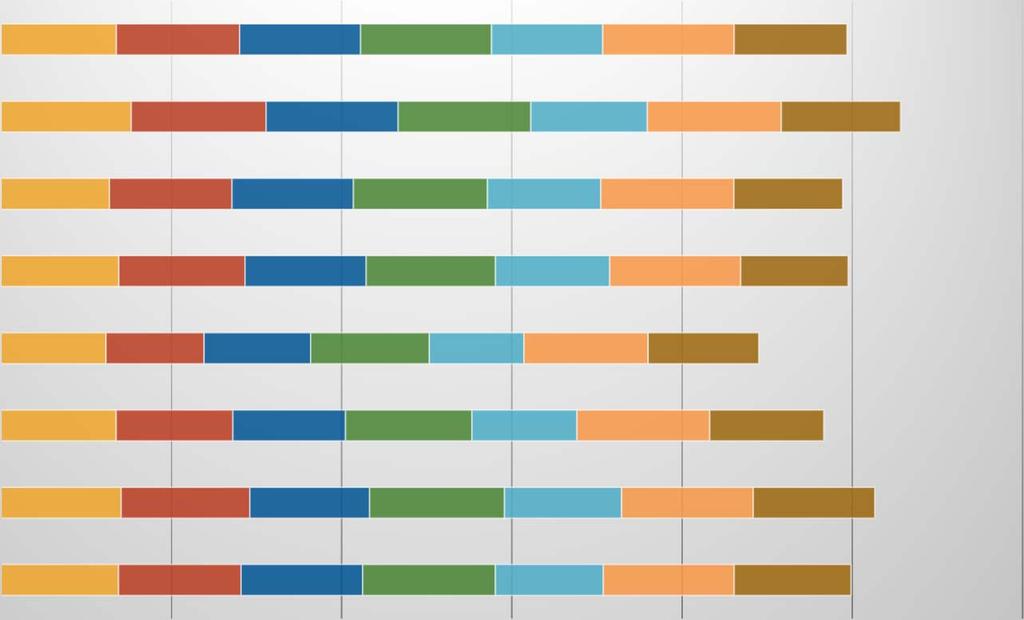 Asiakkaat vastaavat näiden osa aleuiden mukaisiin väittämiin asteikolla 1 5 niin, että 1= ei ollenkaan samaa mieltä 5= täysin samaa mieltä.