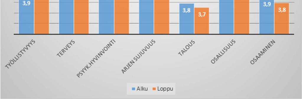 tilanteen konkretisoituminen hänelle itselleen