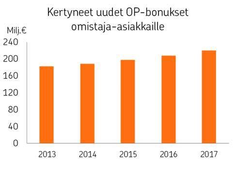 palkkauksen ja iän mukaan seurataan vuosittain. Turvallisuus huomioidaan OPn kaikessa henkilöstöön ja työolosuhteisiin liittyvässä toiminnassa.