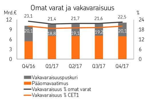 toteuttamaan palvelu- ja riskinottokykynsä mukaista rooliaan ryhmän yhteisten liiketoimintamallien mukaisesti.