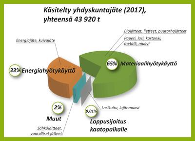 Etelä-Karjala ja kiertotalous Innovaatiostrategian kärkialat: Puhdas energia ja ympäristö Uudet teolliset menetelmät ja materiaalit Älykkäät palvelut > Kaikki liittyvät kiertotalouteen Kiertotalous