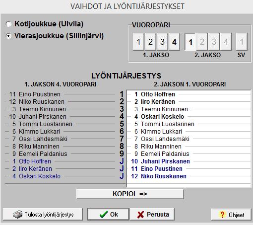 37 Toisella jaksolla joukkue päättää palauttaa lyöntijärjestyksen ennalleen, joten numerot 1, 2 ja 4 vedetään