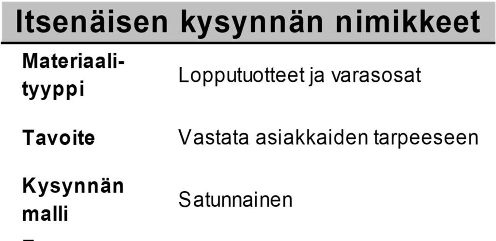 L u e n t o nhallinta riippuu kysynnän laadusta - case itsenäisen vs.