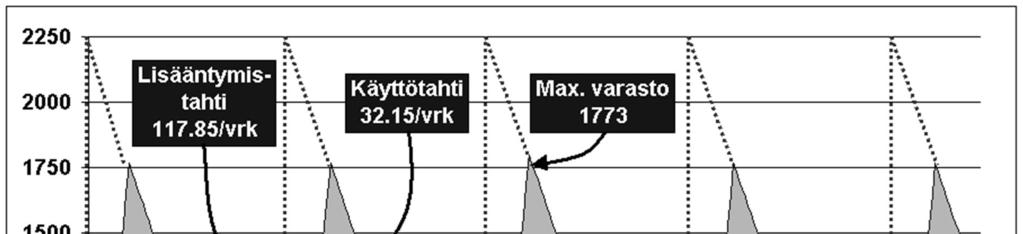 ELS esimerkki Vertikaalisesti integroitunut kokolattiamattoyritys valmistaa itse suosittua Super Shag mallia.