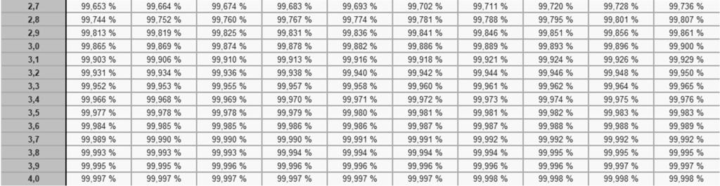 yhden jakson kysynnän hajonnan ja jaksojen lukumäärän neliöjuuren avulla TUTA 18 Luento 13 29 TUTA 18 Luento 13 30 Toimitusajan kysynnän hajonnan laskeminen Varmuusvarasto esimerkki toimitusajan