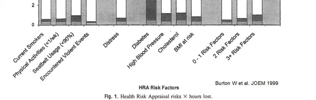 JOEM 1999 Burton W et al. JOEM 2006 25.