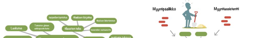 Työn muotoilu/työnjako www.ratko.fi 25.