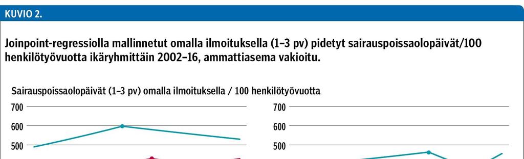 Sumanen H, Piha K, Pohjonen T, Lahelma E, Pietiläinen O, Rahkonen O.