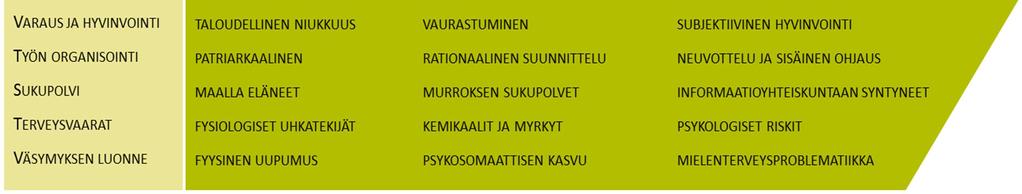 Suomalainen työntekijyys 1945-2013. Vastapaino.