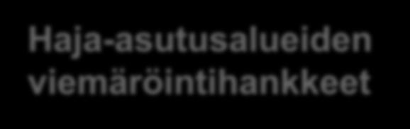 VIEMÄRÖINTIOHJELMAN TULOKSIA NUMEROINA Haja-asutusalueiden viemäröintihankkeet 19 8 viemäröityä taloutta 21,1 milj.