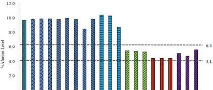 used to justify substantial differences Biosimilar Originator Low criticality attributes; previous knowledge might be sufficient to justify