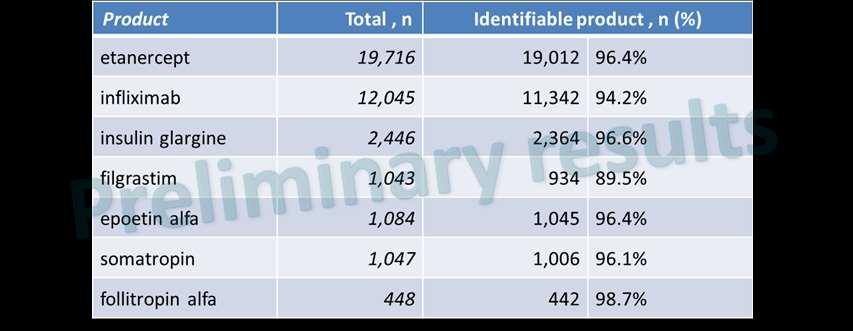 Product traceability in EudraVigilance 95.