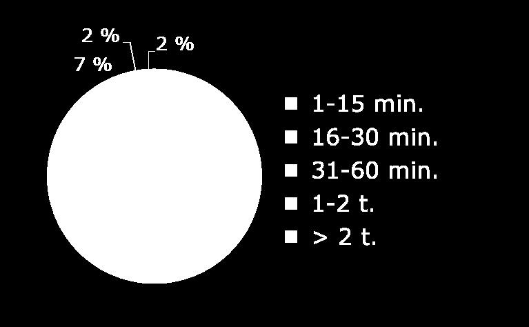 Myös yli 10 Gbit/s -hyökkäyksiä nähdään Suomessa useita viikoittain.