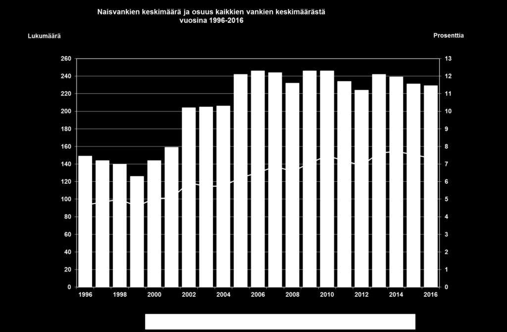 Romanivankien määrän arviointia on viimeksi selvityksissä kartoitettu vuonna 2010, jolloin sen arvioitiin olevan noin 200.