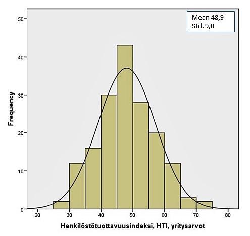 Henkilöstötuottavuuden osa-alueet Henkilöstötuottavuus on siis yksilöllinen ilmiö, joka koostuu osaamisesta, motivaatiosta ja työkyvystä.