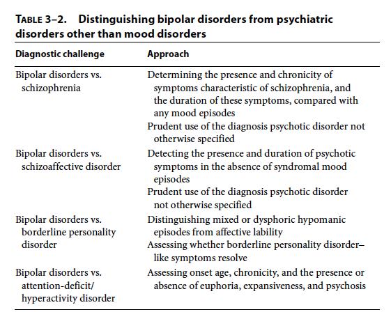 Ketter T (ed), Handbook of Diagnosis