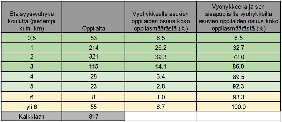 (Taustakartta MML, Tieverkkoaineisto Liikennevirasto).