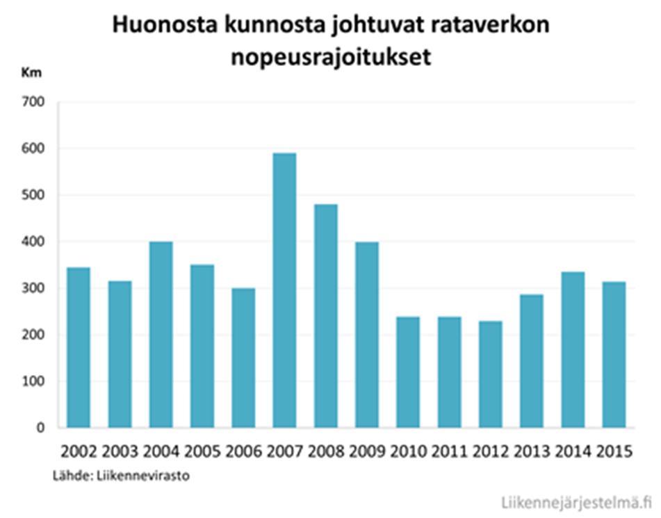 Rataverkon kunnossa