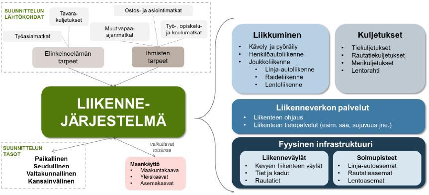 Esim. Kainuun maakunnallisen liikennejärjestelmäsuunnitelman