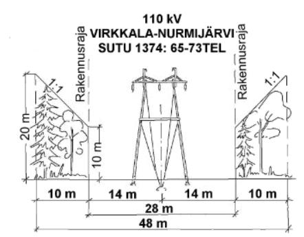 Rakennusten ja rakenteiden suojaetäisyyksistä ja muista maakaasun käyttöön ja turvallisuuteen liittyvistä asioista säädetään maakaasun käsittelyn turvallisuudesta annetussa asetuksessa (551/2009).