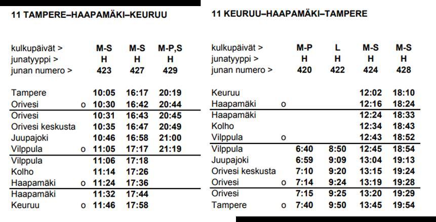saapuen sinne klo 11:46. Keuruulta juna jatkaa takaisin Tampereelle klo 12:02 saapuen sinne klo 13:45.
