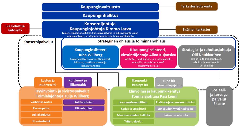 LAPPEENRANNAN