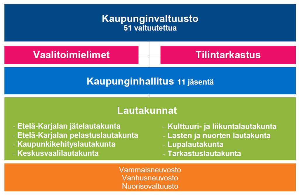 LAPPEENRANNAN KAUPUNGIN