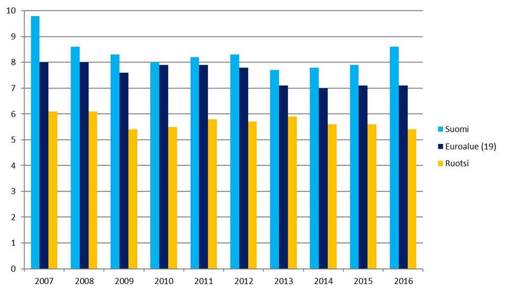 Ehdotetulla lailla sallittaisiin säännöllisestä työajasta sopiminen yleissitovuuskentässä vastaavalla tavalla kuin nykyisinkin.