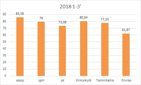 Sivistyspalvelut; varhaiskasvatuksen