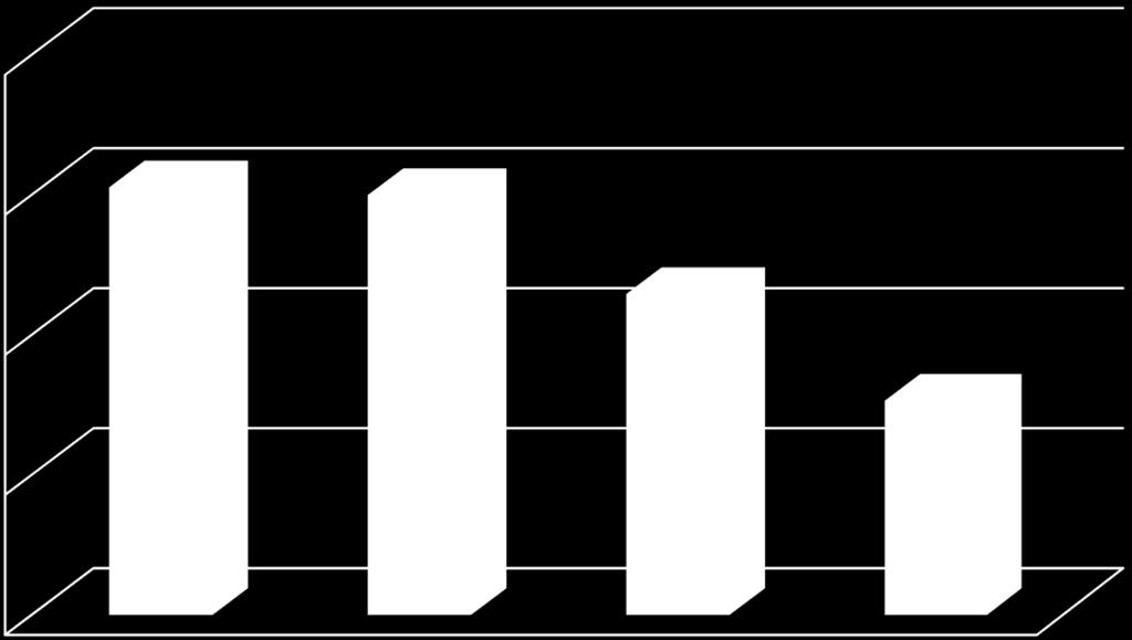 Tekniset palvelut Henkilöstökulut 650 000 600 000 550 000 500 000 450 000 TA