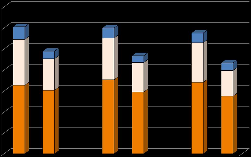 Työttömät työnhakijat/ maksulistalla olevat työnhakijat Työnhakijat tammi- maaliskuu 2017/ 2018 350 300 30 24 23 250 200