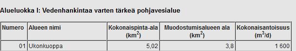 SAVITAIPALEEN KUNTA Kaavaselostus Sivu 6/14 3.1.4 Kulttuuriympäristö ja muinaismuistot 3.1.5 Maanomistus 3.1.6 Virkistys 3.1.7 Yhdyskuntatekninen huolto 3.1.8 Pohjakartta 3.