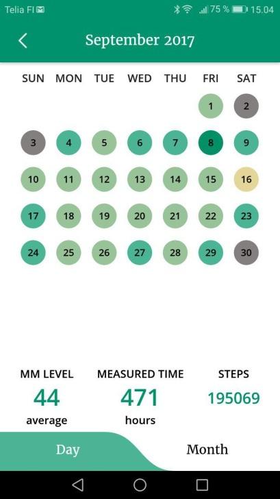 Kuukausinäkymä (Month) Valitsemalla Month Moodmetric diagrammin alaosasta, pääsee tarkastelemaan Moodmetricindeksin vuorokausikeskiarvoja yhdellä silmäyksellä.