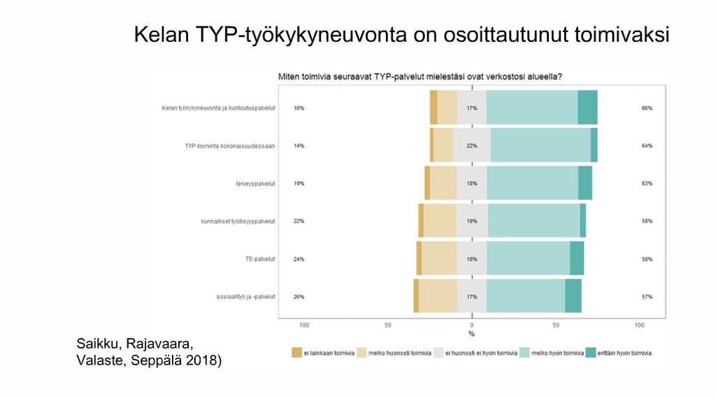 Kelan työkykyneuvonta ja kuntoutuspalvelut Typ-toiminta kokonaisuudessaan