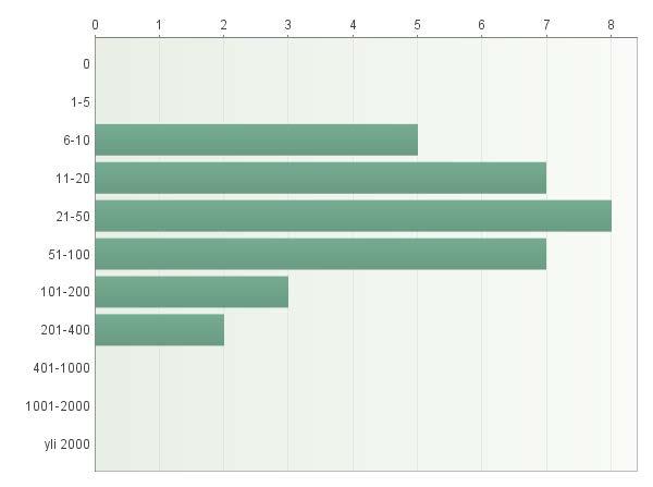 Kuinka monen opettajankouluttajan kanssa kaikkiaan työskenneltiin vuoden 2018