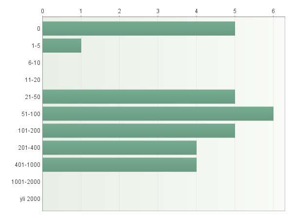 Kuinka moni opettajaopiskelija on kohdannut hankkeessa vuoden 2018 aikana?