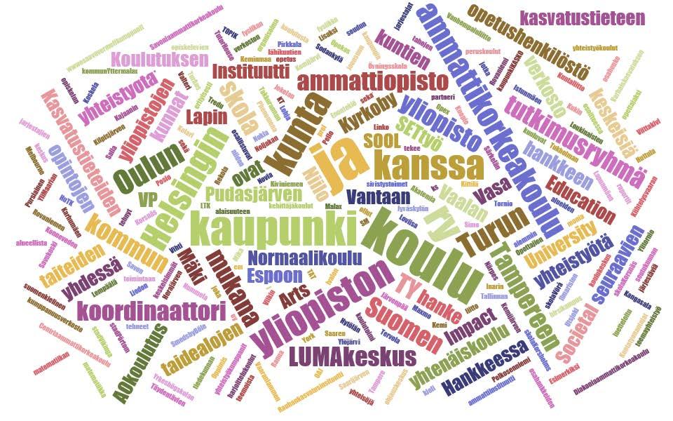 Muut mukana olevat yhteisöt, kuten
