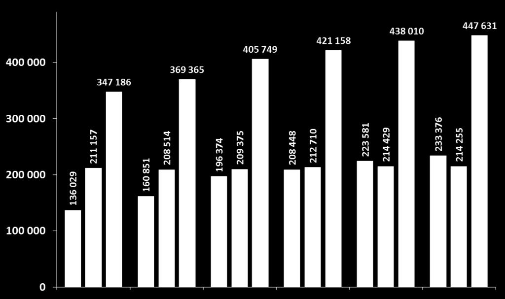 VÄESTÖ 1980 2014 JA ENNUSTE 2020-2040 Oulu Muut jäsenkunnat