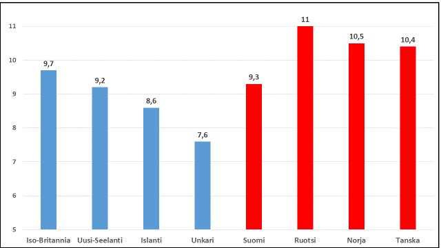 10(23) OECD:n raportti terveydenhuollon rahoitusjärjestelmien kestävyydestä korostaa budjettirajoitteiden merkitystä.